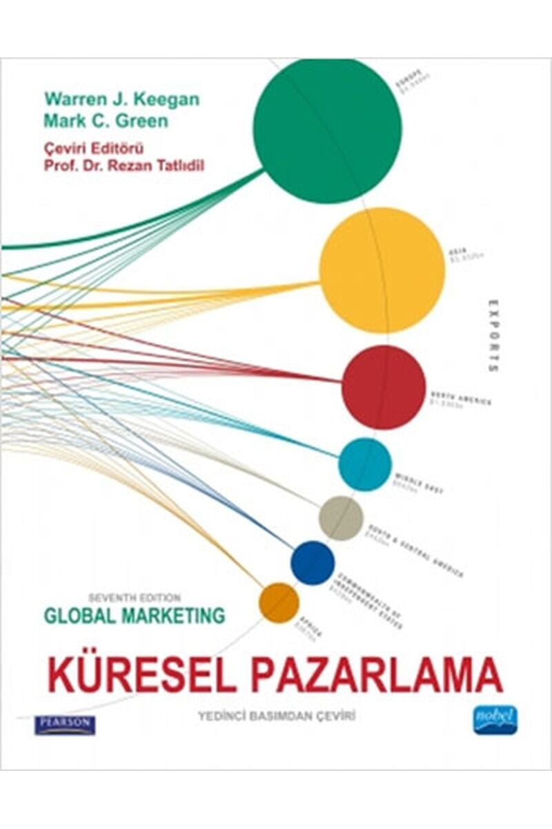 Küresel Pazarlama, Clz - MARK C. GREEN